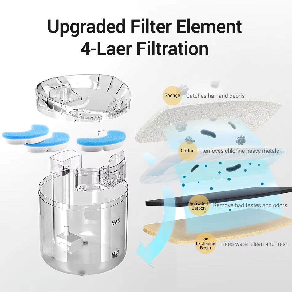 Four Layer Filtration System of the Automatic Cat Water Fountain with Auto Sensor and Accessories