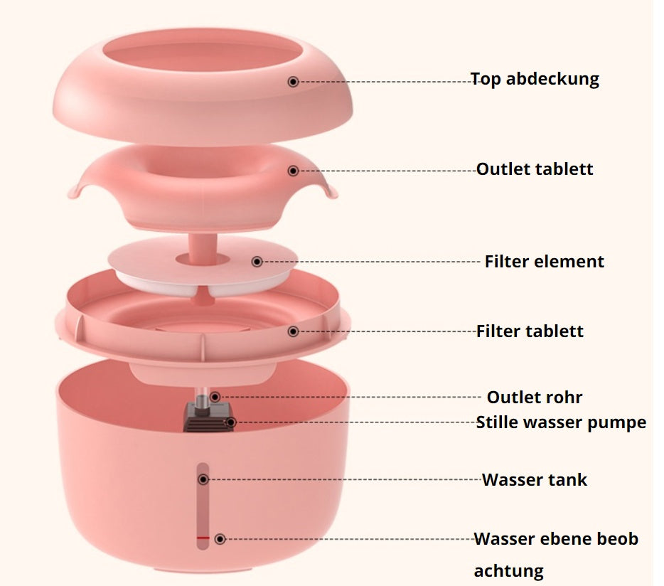Water Fountain Components Stylish, Chic Cat Water Fountain Cat Waterer